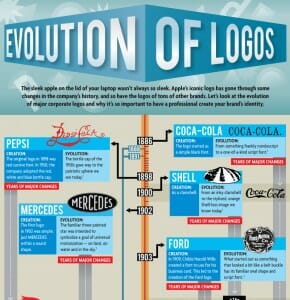 Logo Evolution of 25 Famous Brands - Hongkiat