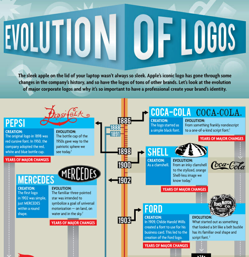 Evolution of Logos – Graphic Design Degree Hub