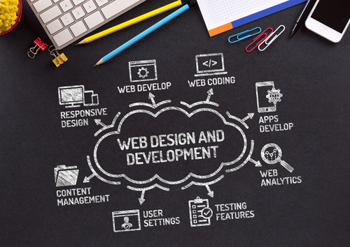 Web Development Company in Texas